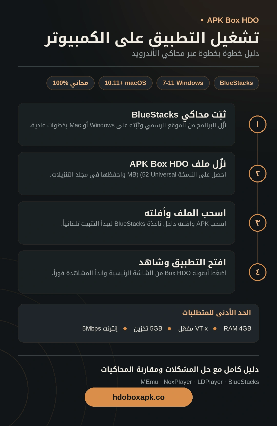 إنفوجرافيك تثبيت hdobox على الكمبيوتر
