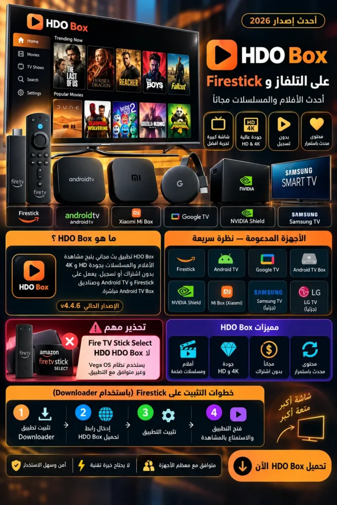 HdoBox Firestick infographic