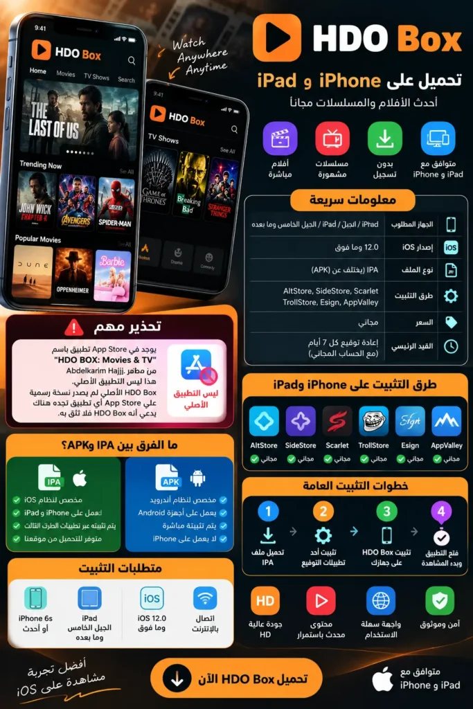 infographic HdoBox iOS
